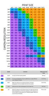 Pixels Vs Print Size Photography 3 Design Tutorials