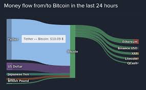 18th may, 2021 15:51 ist matic price rises 30% in 24 hours: The Bit Short Inside Crypto S Doomsday Machine By Crypto Anonymous Medium