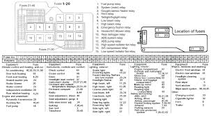 Wiring diagrams are helpful for troubleshooting electrical issues. Fuse Box For 2000 Bmw 328ci Wiring Diagram All Leader Request Leader Request Huevoprint It