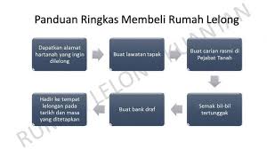 Apa itu cukai taksiran.cukai taksiran atau cukai pintu dikuatkuasakan mengikutperuntukan seksyen 127, akta kerajaan tempatan 1976 (akta 171). Faq Rumah Lelong Rumah Lelong Kuantan