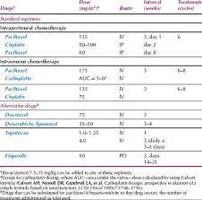 Women are more likely to experience symptoms once the disease has spread beyond the ovaries, typically to the lymph nodes outside the abdomen, the skin. Ovarian Fallopian Tube And Peritoneal Cancer Berek And Novak S Gynecology 15th Ed