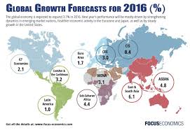 Global Economy 2016 Di 2020