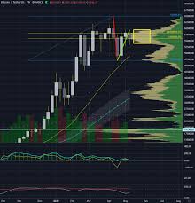 From $9500 to $10,500) were resistance areas that were tested. Sakklz 0upcpgm
