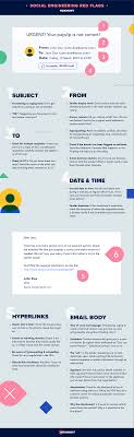 The newsletters below are intended to increase the security awareness of an organization's end users by providing these end users with information needed to enhance safety and security when using computers and the information security home. How To Recognize And Avoid Phishing Attacks Hoxhunt