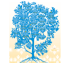 Alabama genealogy & history free databases. The Birmingham Greeks Southern Foodways Alliance Southern Foodways Alliance