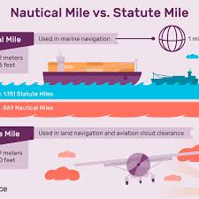 Learn About Nautical Miles And Statute Miles