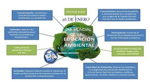 Uno de los objetivos de nuestro centro es desarrollar la conciencia medioambiental entre todos, de modo que ayudemos, con nuestros actos cotidianos, a mejorar nuestro entorno para. 26 De Enero Dia Munial De La Efemerides Argentinas Facebook