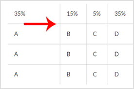 This article will show you how to set word table column width. Css A Simple Way To Set The Table Column Width Iiiji Com