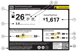 Several mysterious factors dictate what price you will pay at the pump, but the bottom line is that it is not getting cheaper any time soon. New Labels Try To Nudge You To Better Fuel Economy Decisions The Atlantic