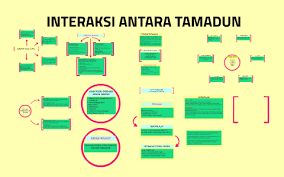 We did not find results for: Interaksi Antara Tamadun By Raihanadia Mohd Yusop