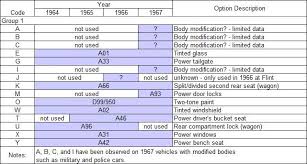 Vehicle Identification Number Vin And Cowl Tag Decoding