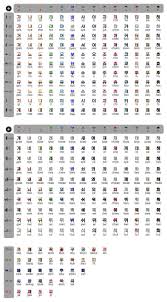 Pernah enggak sih kalian udah bisa baca hangeul tapi baca nya lemot banget dan gak bisa cepet? Ayo Belajar Bahasa Korea Ala Mei Bab 1 Membaca Hangul