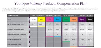 Younique Compensation Plan Charlotte Baker