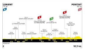Current yellow jersey holder tadej pogačar (uae team emirates) conceded stage 17 of the tour de france will be the most challenging of this year's race as he. Tour De France 2021 Presentation Et Profil De La 3e Etape