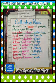 Collective Nouns Anchor Chart With Mentor Sentences By Ideas