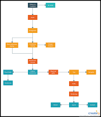 Simplify Legal Process Improvement With These Visualization