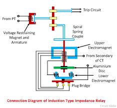 They've changed very little since then rob siegel. What Is Impedance Types Distance Relay Definition Principle Of Operation Type Of An Impedance Relay Circuit Globe