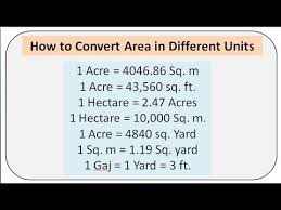Area Conversion Hectare Acre Sq M Sq Ft Yard Gaj 2021 Youtube