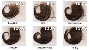 Marquesa Hair Density Chart Marquesahair
