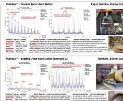Peakvue Stress Wave Analysis Wall Chart Rms Ltd