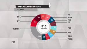 O prazo final para registrar novas candidaturas é às 17h. Pt E Psl Elegem As Maiores Bancadas Da Camara Dos Deputados 08 10 18 Youtube
