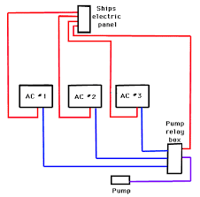 Our compressor can be found in the garage because we don't have the capability to put it anywhere else. Marine Air Conditioner Wiring Diagram 1964 Chevy C10 Wiring Diagram Begeboy Wiring Diagram Source