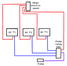 Air conditioner er motor wiring ac fan wire diagram trusted a ground ford 4 condensing connection how to run capacitor split indoor circuit for 70 suhr switch full condensor bryant inducer 98 taurus 2008 2002 impala set sd handler jeep evaporator e350 motors weatherking duflot older furnace carrier home seniorsclub it. Multiple Unit Installations Flagship Marine