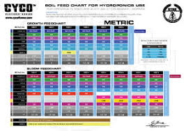 Feedcharts Calculators Cyco Platinum Series