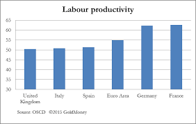 Alasdair Macleod Breaks Down Productivity Misconceptions In