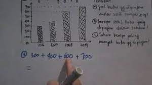 We did not find results for: Matematika 6 Sd Statistika Data Diagram Batang Jumlah Data Mean Dan Modus Youtube