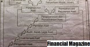 Beranda berita desa apa itu aset desa dan bagaimana ketentuan pengelolaannya. Apa Itu Aset 2021 Talkin Go Money