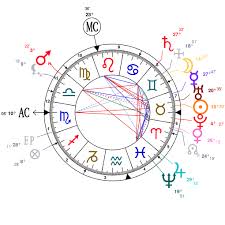 Astrology And Natal Chart Of Sigmund Freud Born On 1856 05 06