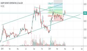 How High Can Pot Stock Canopy Growth Corp True Tweed Inc