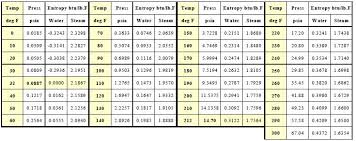 Refrigeration Energy Models Com