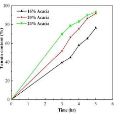 Image result for Tessmannia burttii