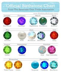 birthstones for each month official birthstones and