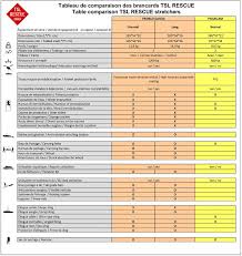 Tsl Rescue Product Comparison Chart