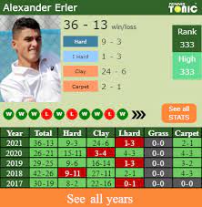 We did not find results for: H2h Prediction Alexander Erler Vs Bogdan Bobrov Tampere Challenger Odds Preview Pick Tennis Tonic News Predictions H2h Live Scores Stats