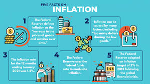 This diagram shows how inflation in the us has eroded the purchasing power of the dollar. Five Facts On Inflation Realclearpolicy