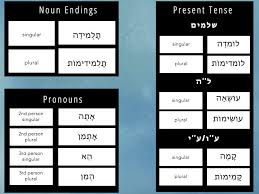 In An Increasingly Nonbinary World Is Gendered Hebrew