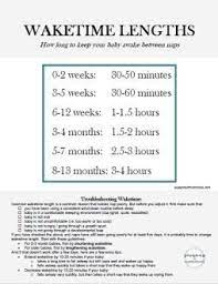 Waketime Length How Long Should Baby Stay Awake Between Naps Seasons Of Motherhood How To Stay Awake Baby Facts Baby Routine