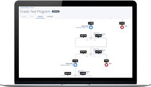 Our tasks compete for time. Commonlit Customer Story Salesforce Org