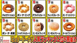展示・オンライン参加のみ（セッションを除く）の参加登録を開始しました。 （株）大阪メトロ アドエラ 理事 兼 メディア事業本部長. 2021å¹´ç‰ˆãƒŸã‚¹ãƒ‰äººæ°—ãƒ‰ãƒ¼ãƒŠãƒ„ãƒ¡ãƒ‹ãƒ¥ãƒ¼ãƒ©ãƒ³ã‚­ãƒ³ã‚°ãƒ™ã‚¹ãƒˆ10 ã‚«ãƒ­ãƒªãƒ¼ãƒ©ãƒ³ã‚­ãƒ³ã‚°ã¯