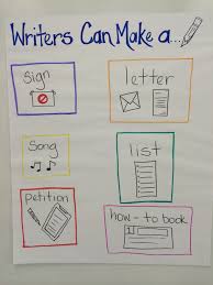 Anchor Chart Writers Can Make A Kindergarten Persuasive Writing Of All Kinds Calkins Dunf Kindergarten Writing Persuasive Writing Writing Mini Lessons