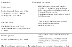 Contextualisation synonyms, contextualisation pronunciation, contextualisation the contextualisation of some of the (perceived) negative terms is debatable. Pdf Exploring The Contextualisation Of Methods In Research Synthesis Three Studies In Dementia And Communication Semantic Scholar