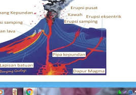 We did not find results for: 1 Gambarkan Bagian Bagian Gunung Berapi Dan Jelaskan Proses Terjadinya Letusan Gunung Berapi 2 Brainly Co Id