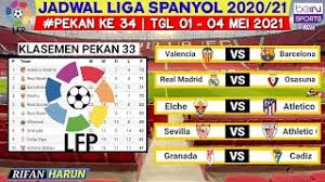 Kemenangan ini mengantarkan madrid bertengger di puncak klasemen, real madrid, la liga, top skor, deportivo alaves, klasemen la liga, sportybase, klasemen liga spanyol Jadwal Liga Spanyol Pekan 34 Valencia Vs Barcelona Klasemen La Liga 2021 Live Bein Sport Youtube