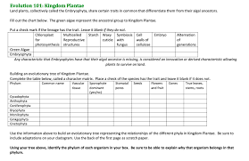 Solved Evolution 101 Kingdom Plantae Land Plants Collec