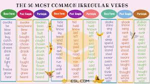Verb A Quick Guide To Mastering English Verbs With Examples 7esl English Verbs Irregular Verbs Learn English