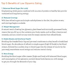 Glycemic Index Tumblr